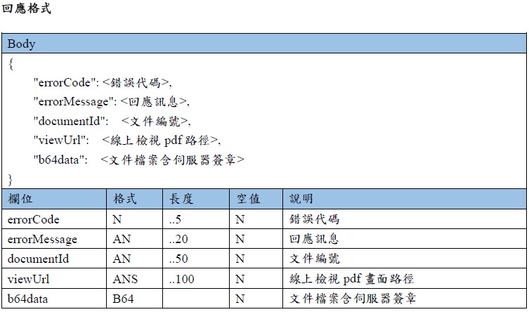UploadPdfFile API 回應範例