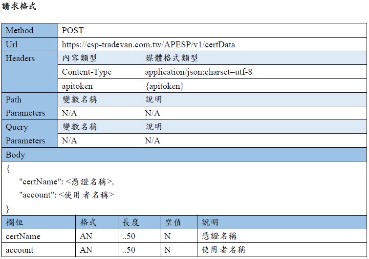 CertData API 請求範例