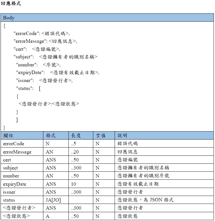 CertData API 回應範例