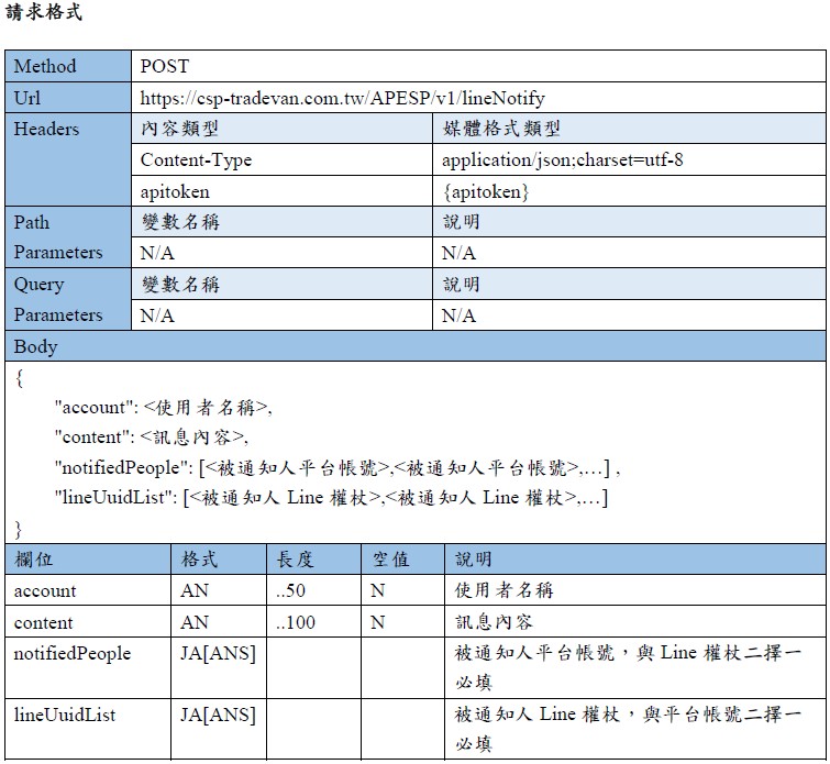 LineNotify API 請求範例