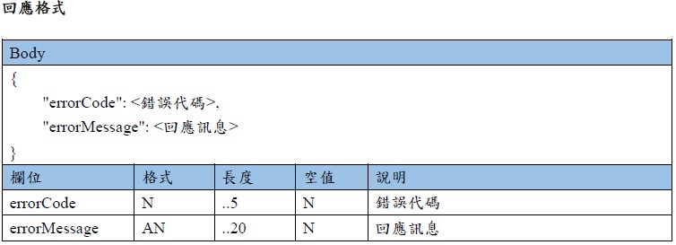 LineNotify API 回應範例