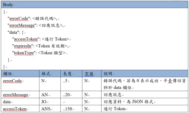 GetToken API 回應範例