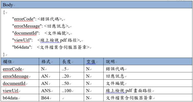 UploadPdfFile API 回應範例