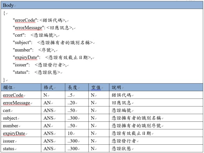 CertData API 回應範例