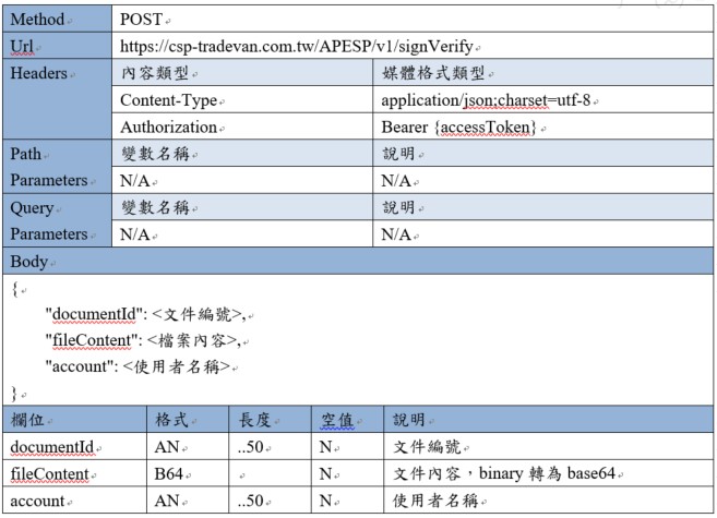 SignVerify API 請求範例