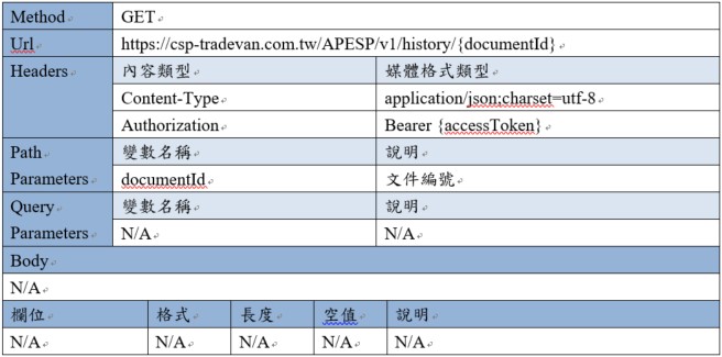 History API 請求範例