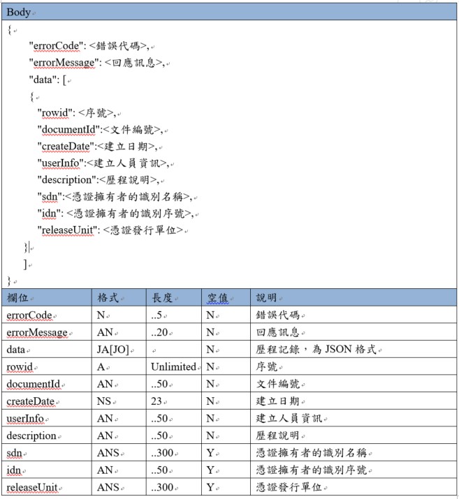 History API 回應範例