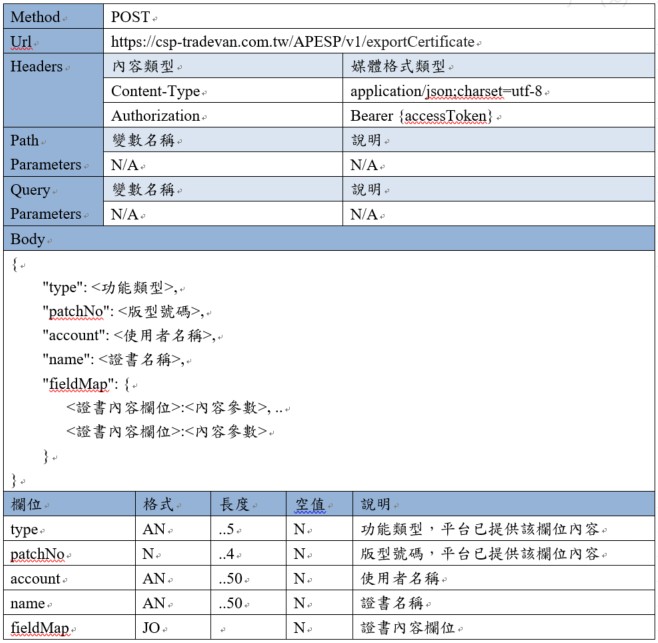 exportCertificate API 請求範例