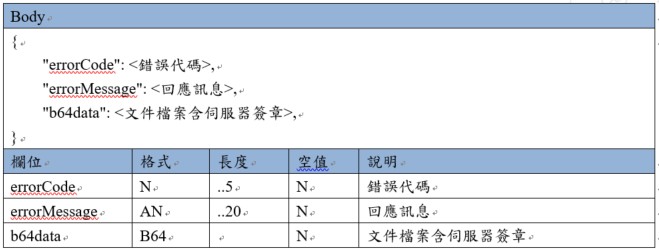 exportCertificate API 回應範例