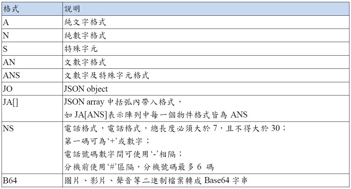 API欄位格式說明