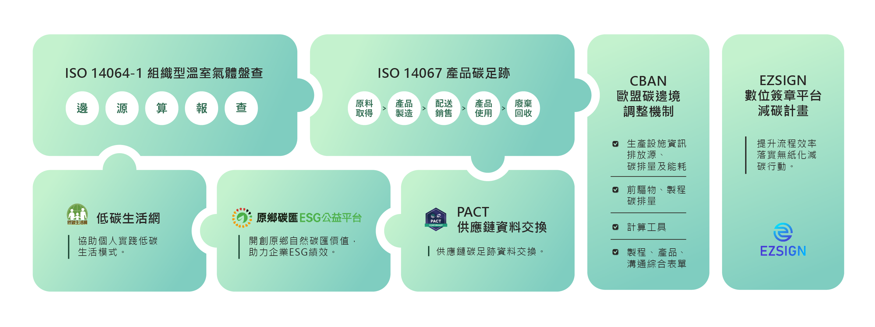 企業碳管理解決方案
