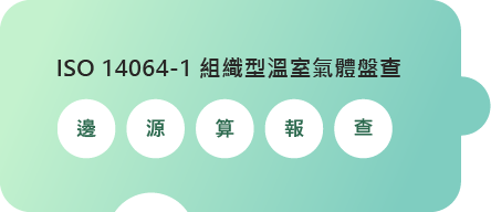 ISO 14064-1 組織型溫室氣體盤查