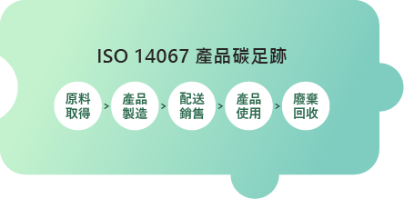 ISO 14067 產品碳足跡
